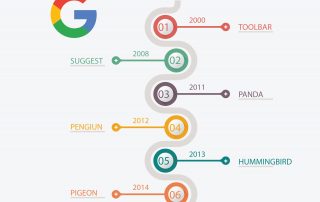 google updates