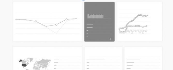 Nieuwe Google Analytics
